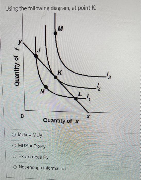 Using The Following Diagram At Point K M Quantity Of Y N K 0 O Mux Muy O Mrs Px Py O Px Exceeds Py O Not Enough 1