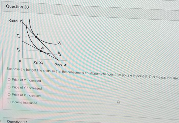 Using The Following Diagram At Point K M Quantity Of Y N K 0 O Mux Muy O Mrs Px Py O Px Exceeds Py O Not Enough 2