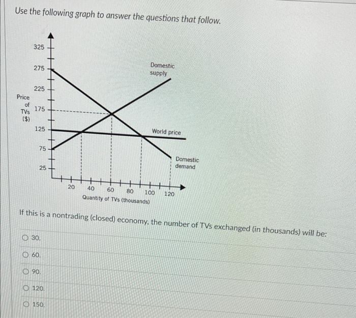 Using The Following Diagram At Point K M Quantity Of Y N K 0 O Mux Muy O Mrs Px Py O Px Exceeds Py O Not Enough 3