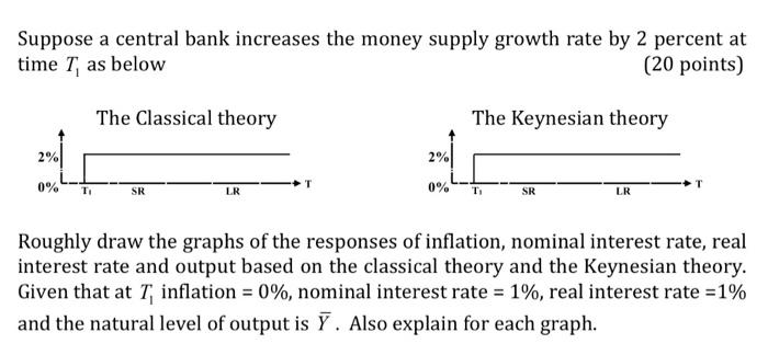 Suppose A Central Bank Increases The Money Supply Growth Rate By 2 Percent At Time T As Below 20 Points The Classical 1
