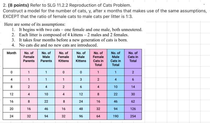 2 8 Points Refer To Slg 11 2 2 Reproduction Of Cats Problem Construct A Model For The Number Of Cats Y After X Mon 1