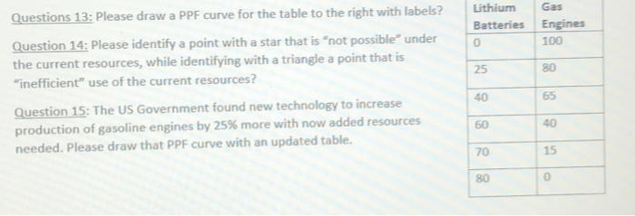 Questions 13 Please Draw A Ppf Curve For The Table To The Right With Labels Question 14 Please Identify A Point With 1