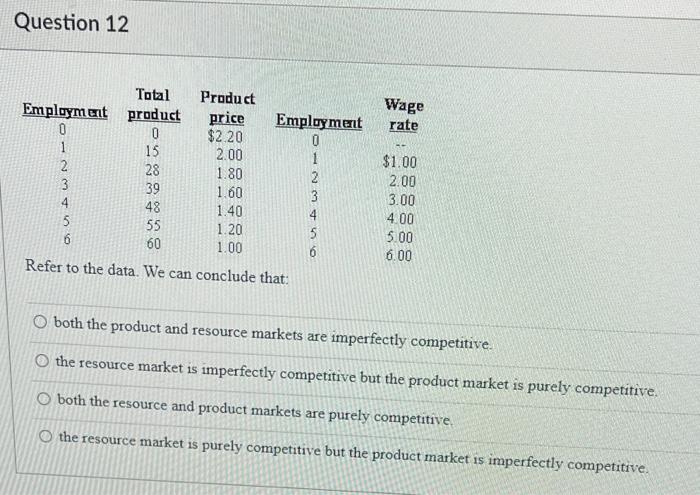 Question 15 1 Units Of Total Marginal Total Product Product Revmue 0 Labor 0 1 14 42 2 10 30 90 4 35 5 39 117 6 126 7 2