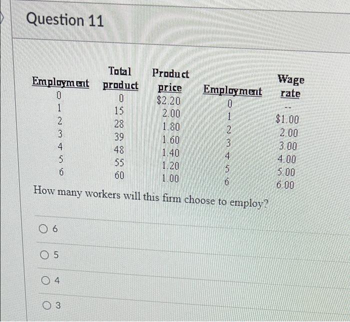 Question 15 1 Units Of Total Marginal Total Product Product Revmue 0 Labor 0 1 14 42 2 10 30 90 4 35 5 39 117 6 126 7 3