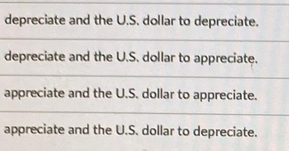 Depreciate And The U S Dollar To Depreciate Depreciate And The U S Dollar To Appreciate Appreciate And The U S Doll 1