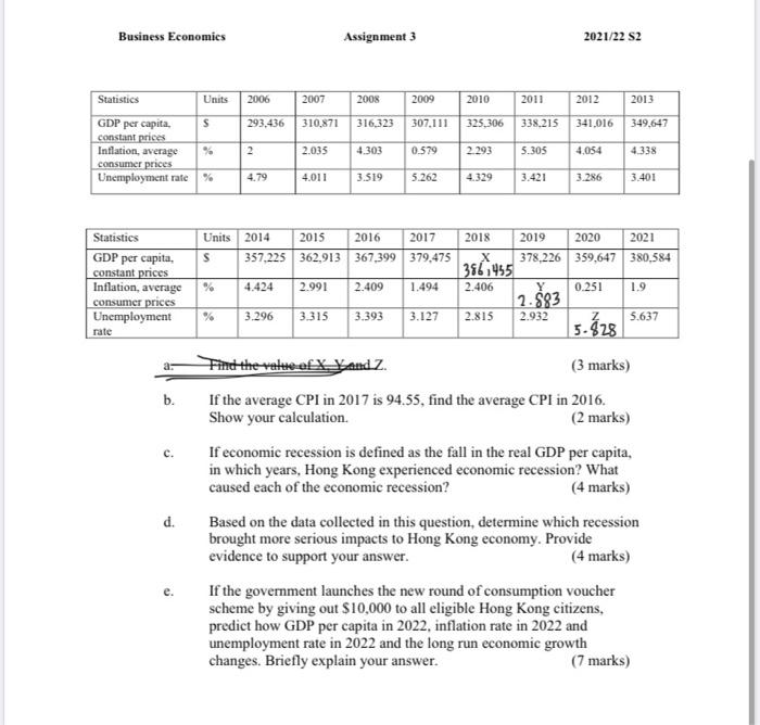 Business Economics Statistics Units 2006 Gdp Per Capita S 293 436 Constant Prices 2 Inflation Average Consumer Price 1