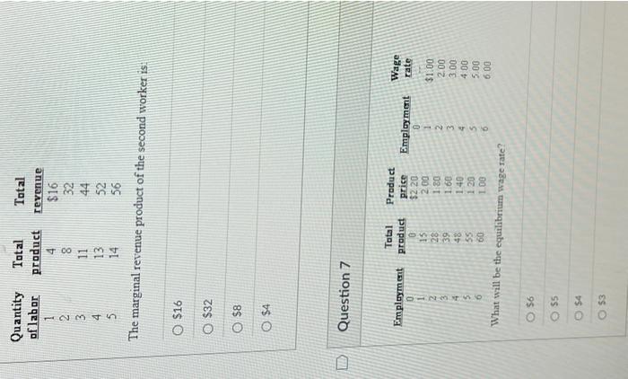 Quantity Total Of Labor Total Revenue 16 32 44 52 56 The Marginal Revenue Product Of The Second Worker Is O 16 O 32 1