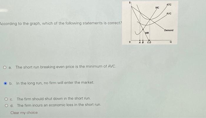 According To The Graph Which Of The Following Statements Is Correct 0 O A The Short Run Breaking Even Price Is The Mi 1