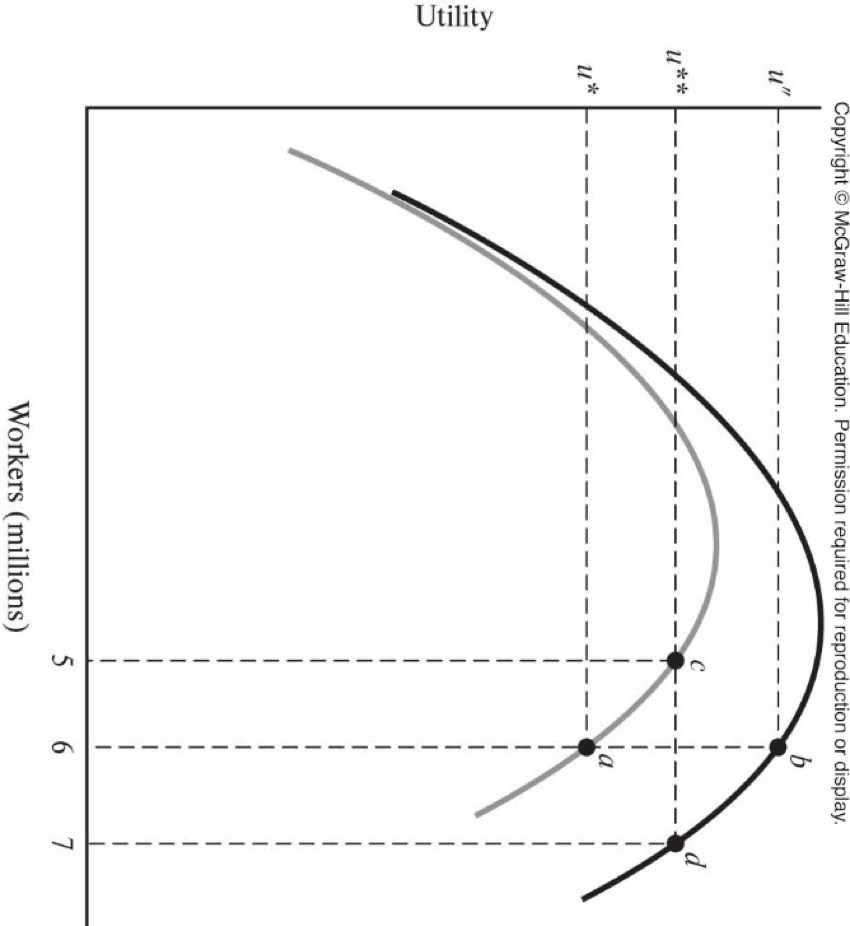 Refer To The Graph Below In One Paragraph Explain Using Economic Theory How One City Can Emerge As A Larger Technolog 1