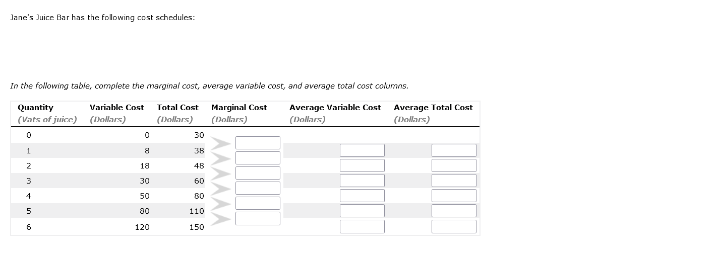 Jane S Juice Bar Has The Following Cost Schedules In The Following Table Complete The Marginal Cost Average Variable 1
