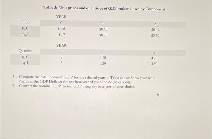 Table 3 Unit Prices And Quantities Of Gdp Broken Down By Component Year Price 0 1 2 P C 0 6 0 65 0 69 P 1 0 7 0 75 1