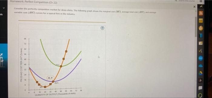 Ols Homework Perfect Competition Ch 22 Consider The Perfectly Competitive Market For Dress Shirts The Following Grap 1