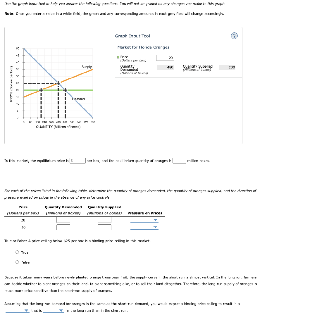 Use The Graph Input Tool To Help You Answer The Following Questions You Will Not Be Graded On Any Changes You Make To T 1