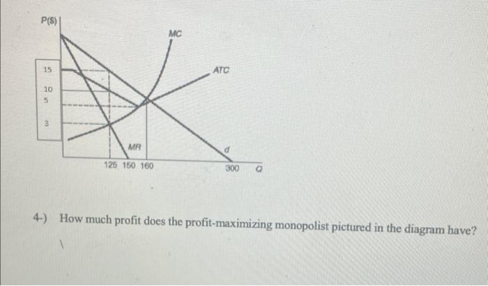 P S 15 10 5 Mc Atc 3 Mr 125 150 160 300 4 How Much Profit Does The Profit Maximizing Monopolist Pictured In The Diagr 1