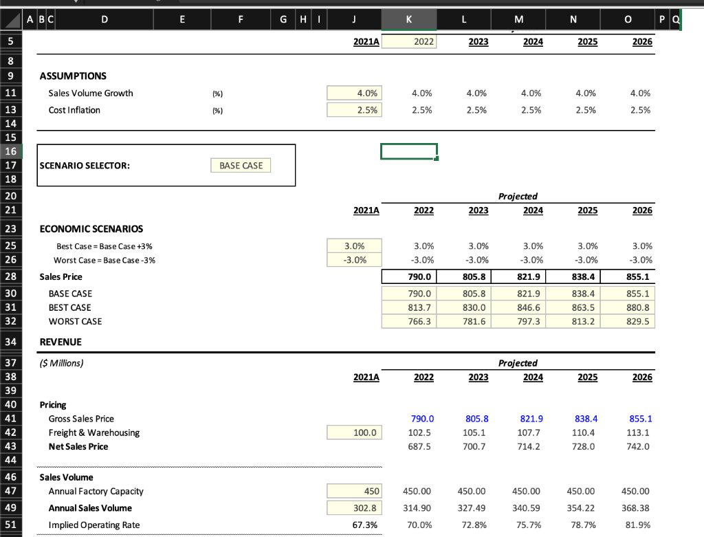 6 Marks After Analysing The Company S Forecasts Chalten S Cfo Believes The Sales Volume Growth Is Too High The Compa 1
