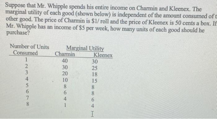Suppose That Mr Whipple Spends His Entire Income On Charmin And Kleenex The Marginal Utility Of Each Good Shown Below 1