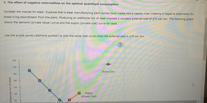 3 The Effect Of Negative Externalities On The Optimal Quantityof Consumption Consider The Market For Steel Suppose Tha 1