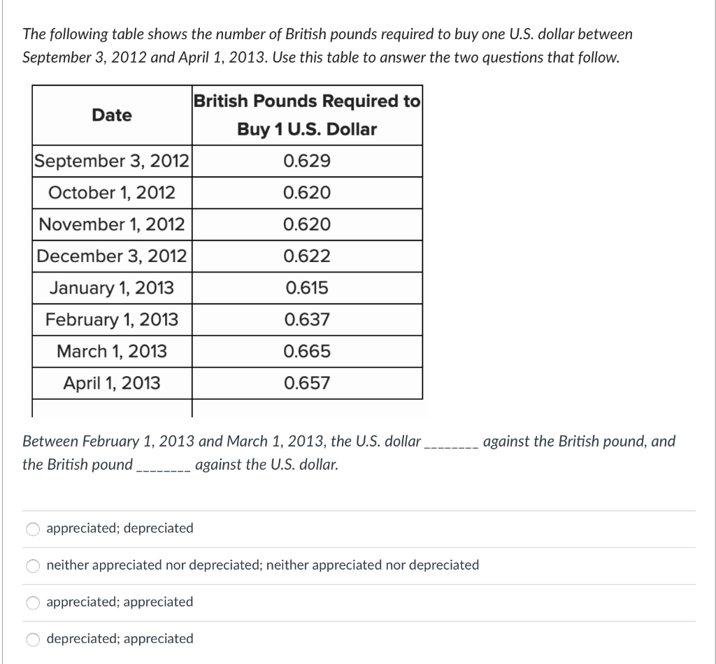 The Following Table Shows The Number Of British Pounds Required To Buy One U S Dollar Between September 3 2012 And Apr 1