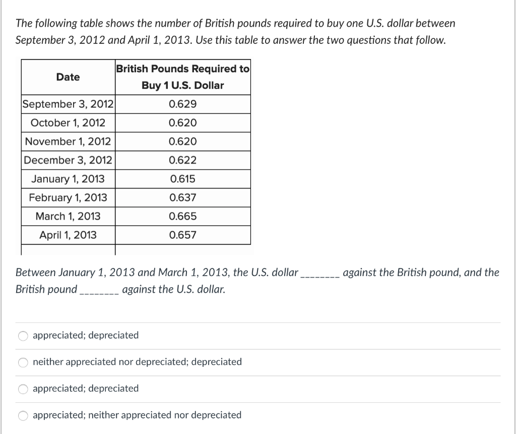 The Following Table Shows The Number Of British Pounds Required To Buy One U S Dollar Between September 3 2012 And Apr 2