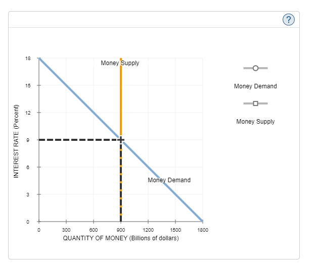 4 The Effect Of Monetary Policy On Aggregate Demand Suppose The Federal Reserve The Fed Shifts To An Expansionary M 2