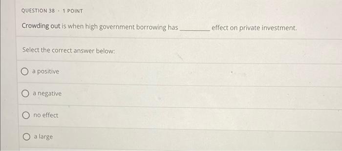 The Graph Below Shows The Loanable Funds Market And Is Currently In Equilibrium Suppose Budget Deficit In The United St 3