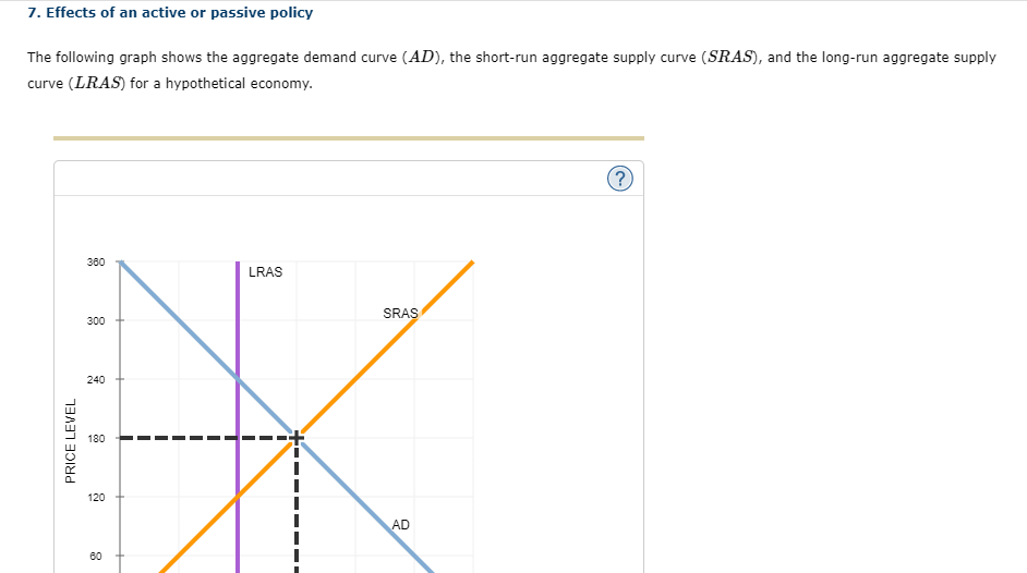 7 Effects Of An Active Or Passive Policy The Following Graph Shows The Aggregate Demand Curve Ad The Short Run Aggre 1