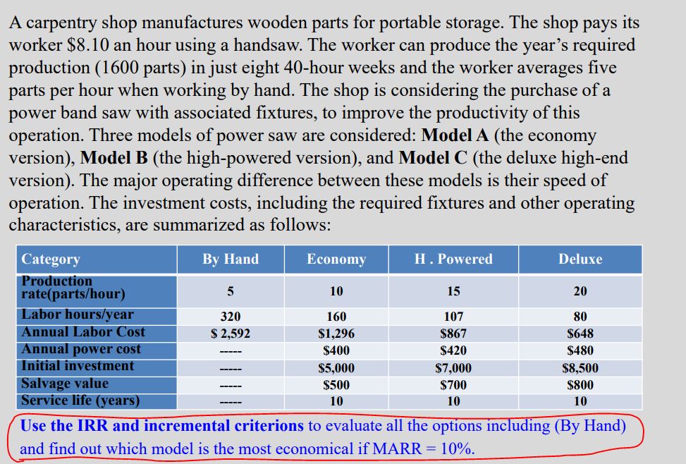 A Carpentry Shop Manufactures Wooden Parts For Portable Storage The Shop Pays Its Worker 8 10 An Hour Using A Handsaw 1