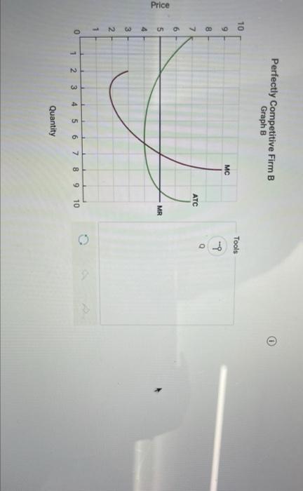 The Following Graphs A C Show The Marginal Cost Marginal Revenue And Average Total Cost Curves For A Typical Perfect 2