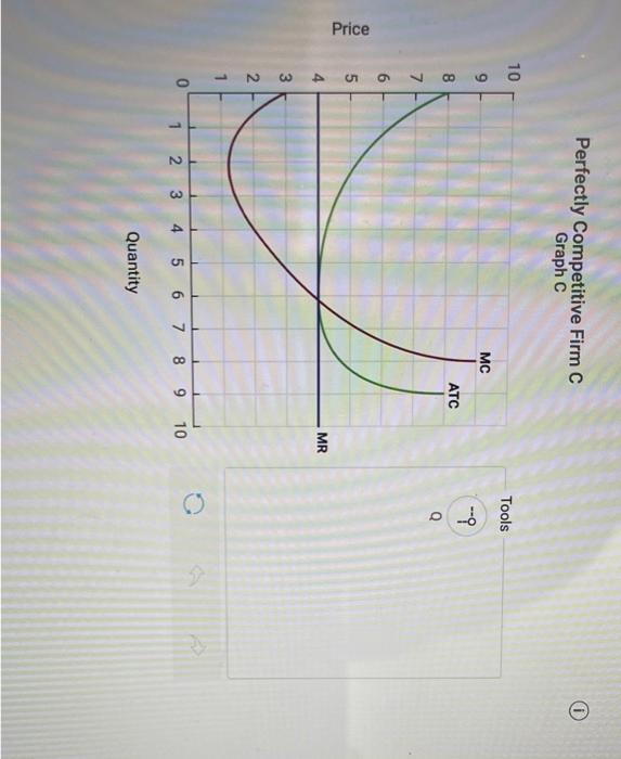 The Following Graphs A C Show The Marginal Cost Marginal Revenue And Average Total Cost Curves For A Typical Perfect 3