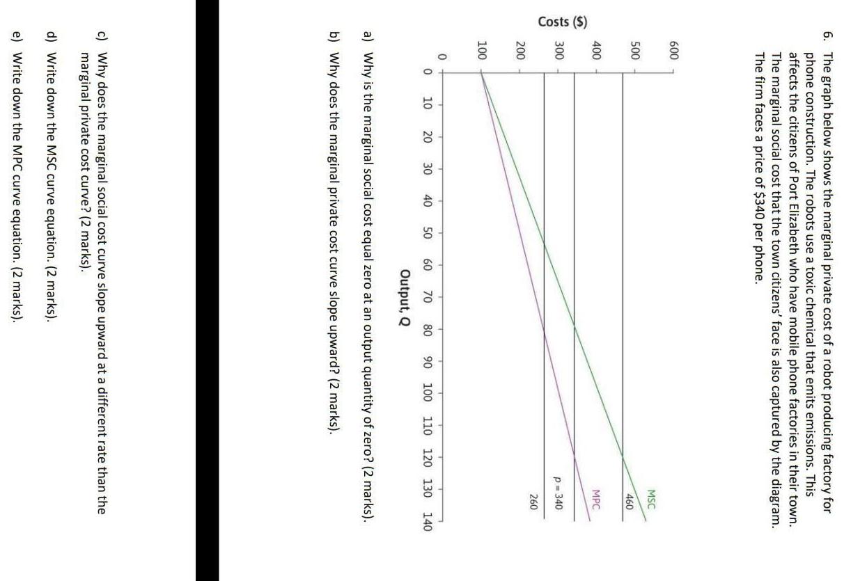 Costs 6 The Graph Below Shows The Marginal Private Cost Of A Robot Producing Factory For Phone Construction The Ro 1