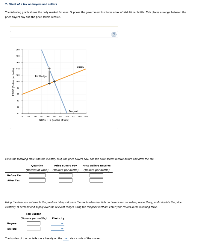7 Effect Of A Tax On Buyers And Sellers The Following Graph Shows The Daily Market For Wine Suppose The Government Ins 1