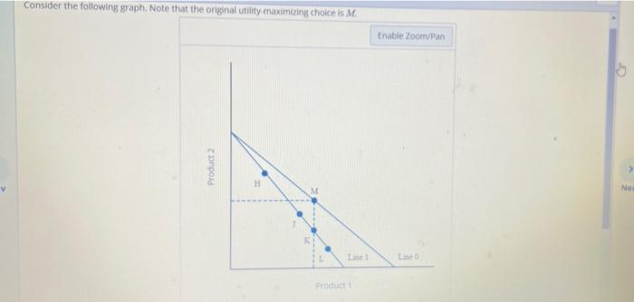 Consider The Following Graph Note That The Original Utility Maximizing Choice Is M Product 2 H Line 1 Product 1 Enable 1