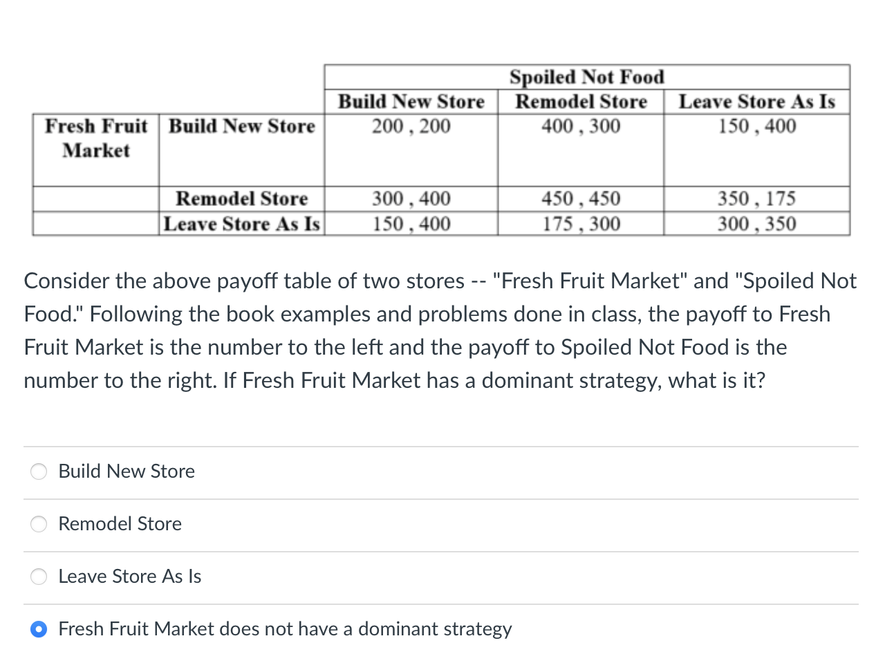 Spoiled Not Food Remodel Store Build New Store Leave Store As Is Fresh Fruit Build New Store 200 200 400 300 150 400 1