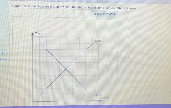 Suppose There Is An Increase In Supply What Is The Effect On Equilibrium Price Select The Best Answer Enable Zoom Pan 1