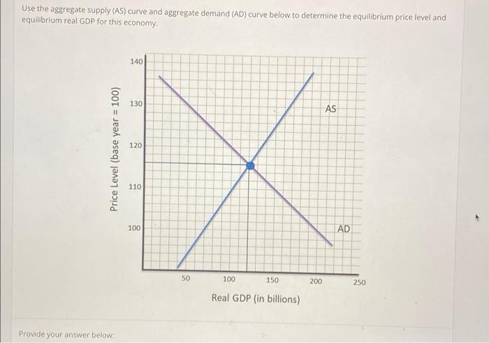 Use The Aggregate Supply As Curve And Aggregate Demand Ad Curve Below To Determine The Equilibrium Price Level And E 1