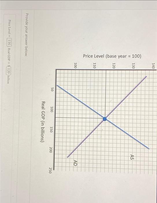 Use The Aggregate Supply As Curve And Aggregate Demand Ad Curve Below To Determine The Equilibrium Price Level And E 2