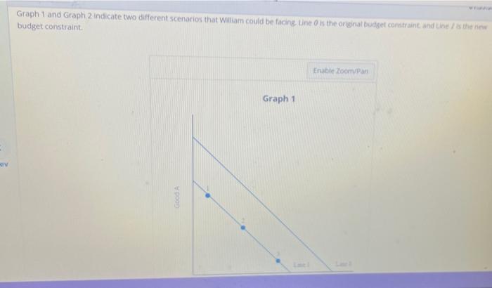 Www Graph 1 And Graph 2 Indicate Two Different Scenarios That William Could Be Facing Line 0 Is The Original Budget Cons 1