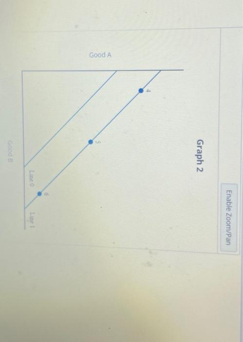 Www Graph 1 And Graph 2 Indicate Two Different Scenarios That William Could Be Facing Line 0 Is The Original Budget Cons 2