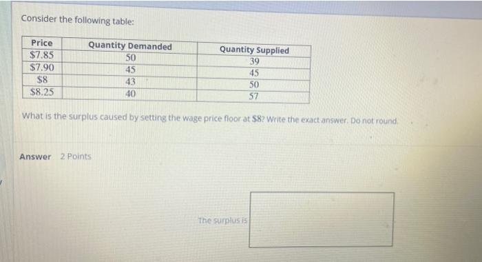 Consider The Following Table Quantity Demanded Price 7 85 Quantity Supplied 50 39 7 90 45 45 8 43 50 8 25 40 57 Wha 1