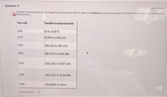 Question 11 0 Out Of 4 Points Consider The Following Table For Us Federal Income Taxes From 2020 21 What Is That Effect 1