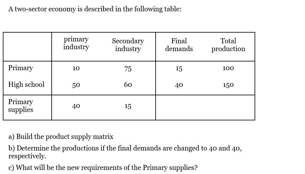 A Two Sector Economy Is Described In The Following Table Primary Industry Secondary Industry Final Demands Total Produc 1