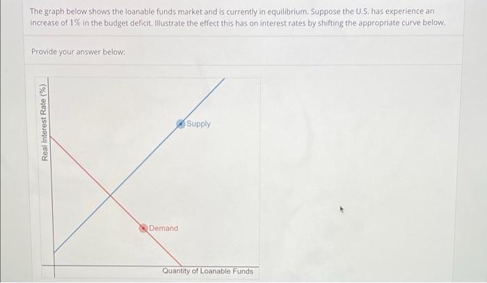 The Graph Below Shows The Loanable Funds Market And Is Currently In Equilibrium Suppose The U S Has Experience An Incr 1