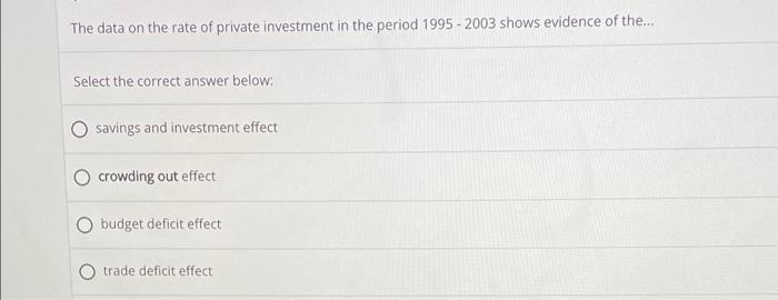The Data On The Rate Of Private Investment In The Period 1995 2003 Shows Evidence Of The Select The Correct Answer Be 1