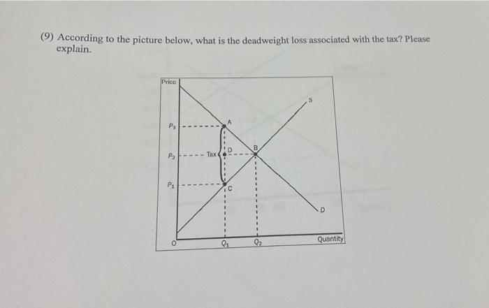 9 According To The Picture Below What Is The Deadweight Loss Associated With The Tax Please Explain Price D Quantit 1