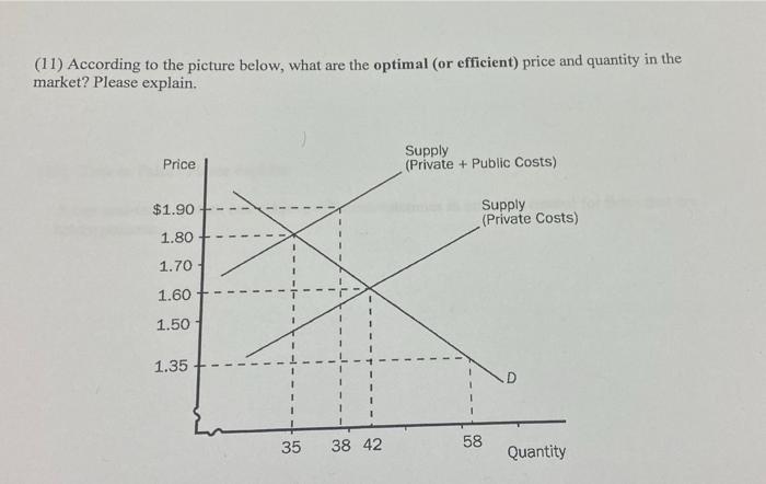 9 According To The Picture Below What Is The Deadweight Loss Associated With The Tax Please Explain Price D Quantit 2