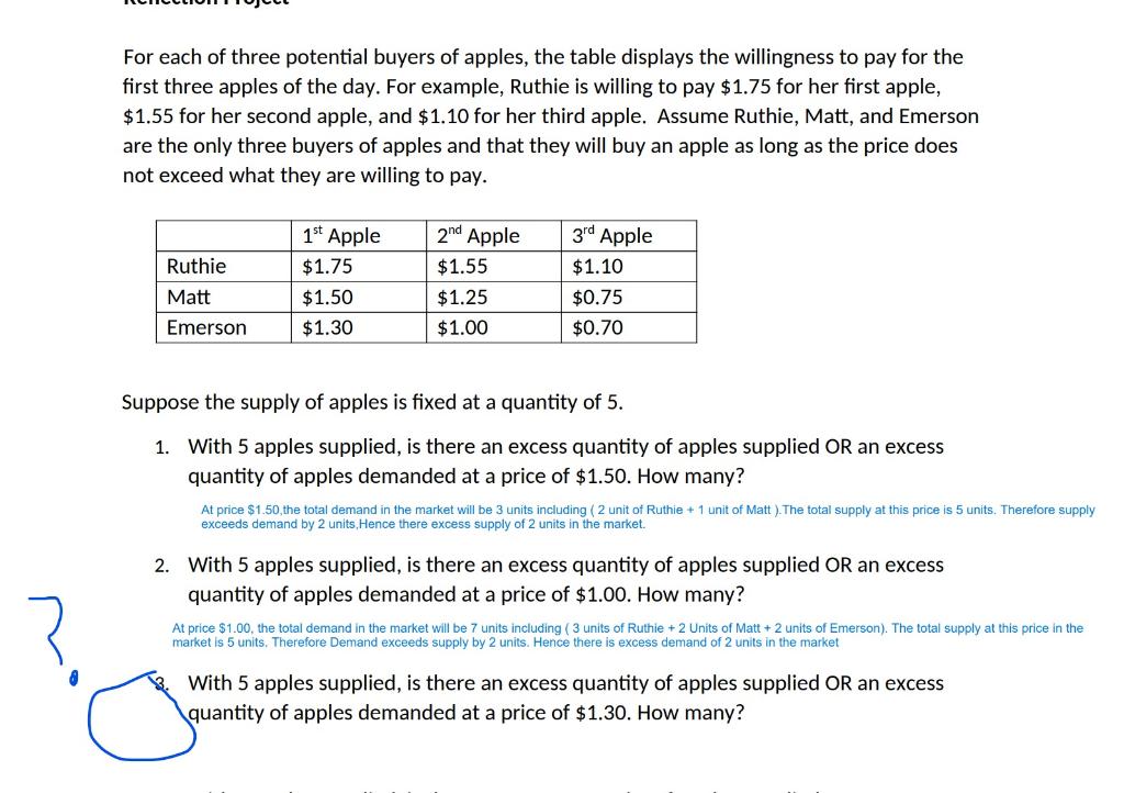For Each Of Three Potential Buyers Of Apples The Table Displays The Willingness To Pay For The First Three Apples Of Th 1