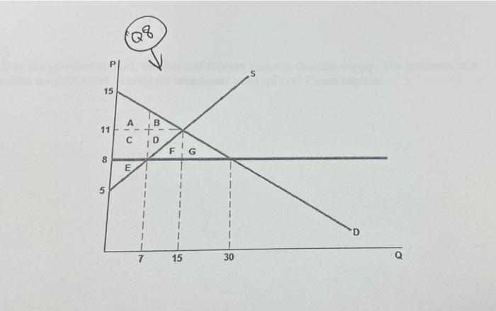 8 According To The Graph Shown If The Competitive Market Goes From No Policy To A Price Ceiling Set At 8 What Happe 2