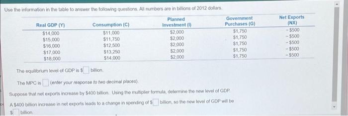 Use The Information In The Table To Answer The Following Questions All Numbers Are In Billions Of 2012 Dollars Planned 1