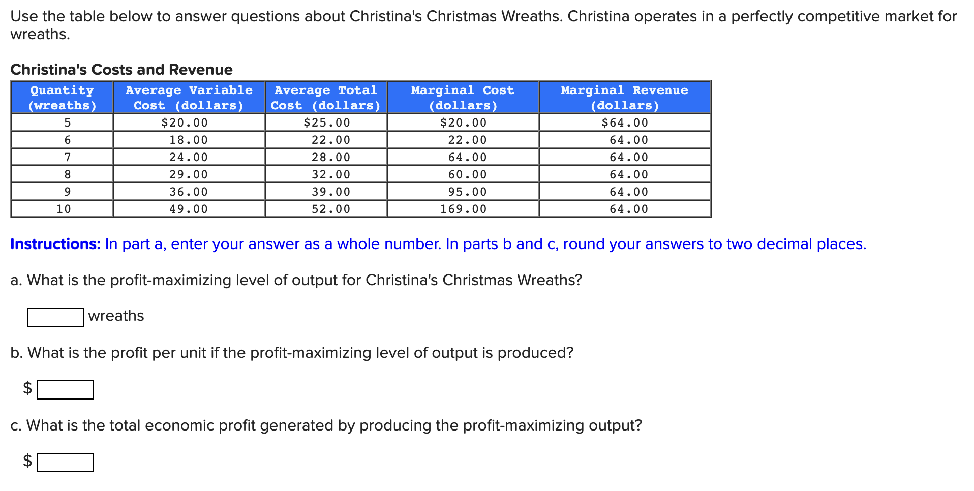 Use The Table Below To Answer Questions About Christina S Christmas Wreaths Christina Operates In A Perfectly Competiti 1