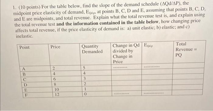 1 10 Points For The Table Below Find The Slope Of The Demand Schedule Aqd Ap The Midpoint Price Elasticity Of Dem 1
